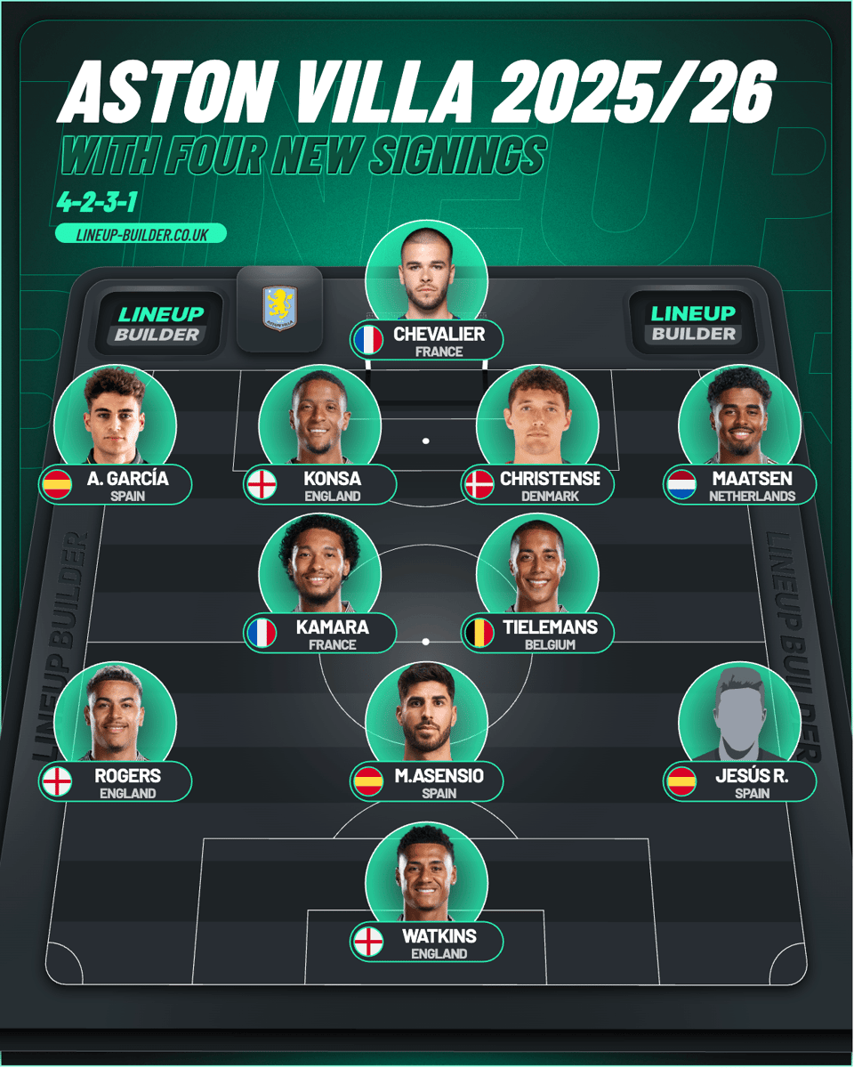 Aston Villa Line Up Formation